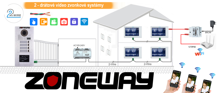 2D videozvonky s IP moduly
