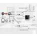 MOES Multimode Gateway ZigBee & BLE & Mesh & RJ45 s LAN